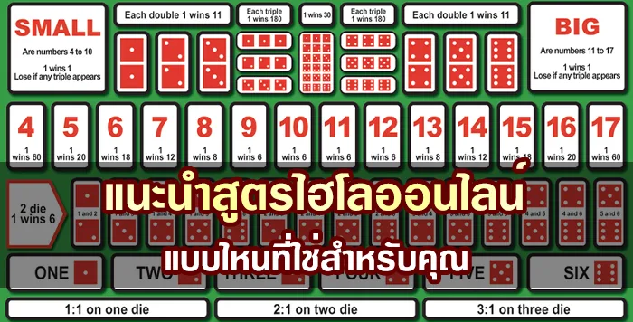 แนะนำสูตรไฮโลออนไลน์ แบบไหนที่ใช่สำหรับคุณ